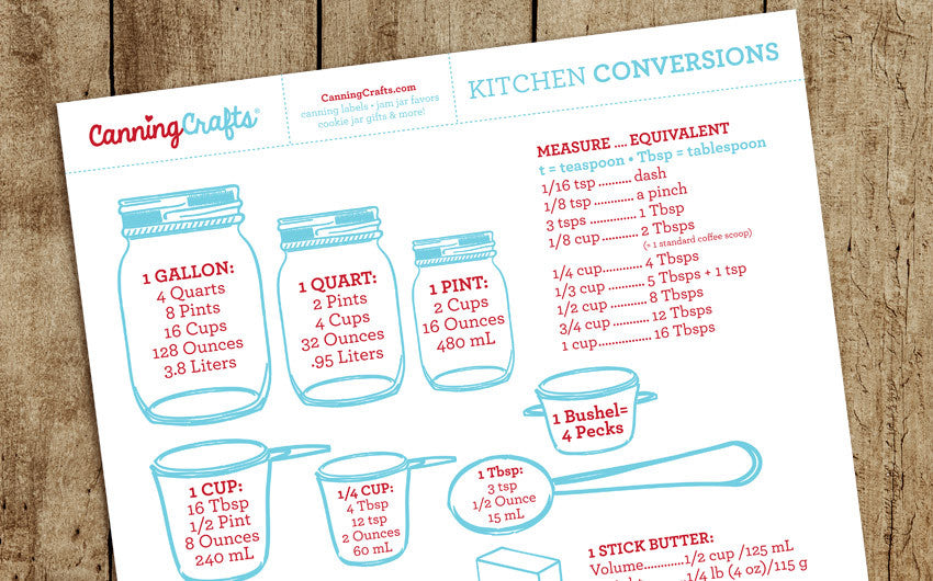 Printable KITCHEN CONVERSION CHART - Eazy Peazy Desserts
